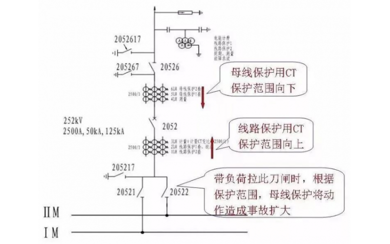 设备停送电操作原则知识分享