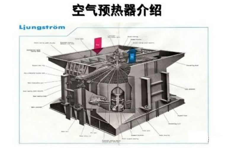 浅谈空预器入口（排烟）出口烟温高的原因及控制措施