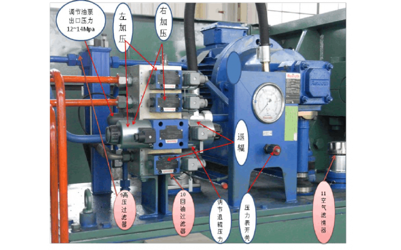 辊压机液压系统常见故障及处理